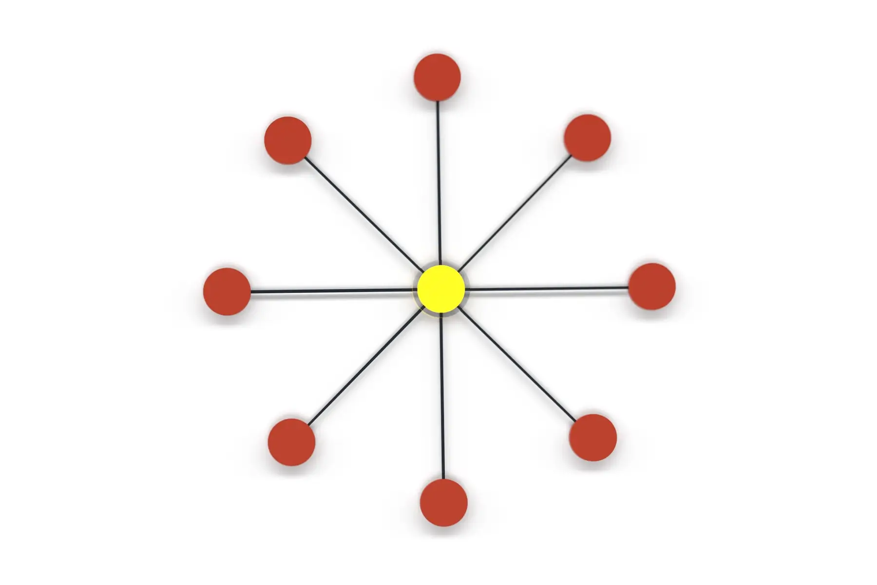 Star wireless network showing hub-and-spoke device connections